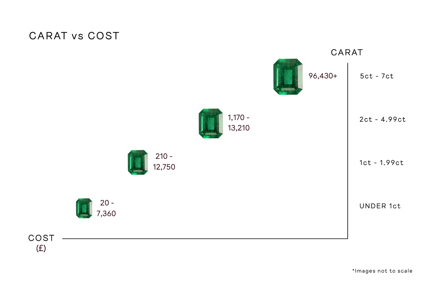 Emerald Gemstone Guide Jessica Flinn Fine Jewellery
